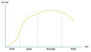 龙头战法关键思想和市场周期判断