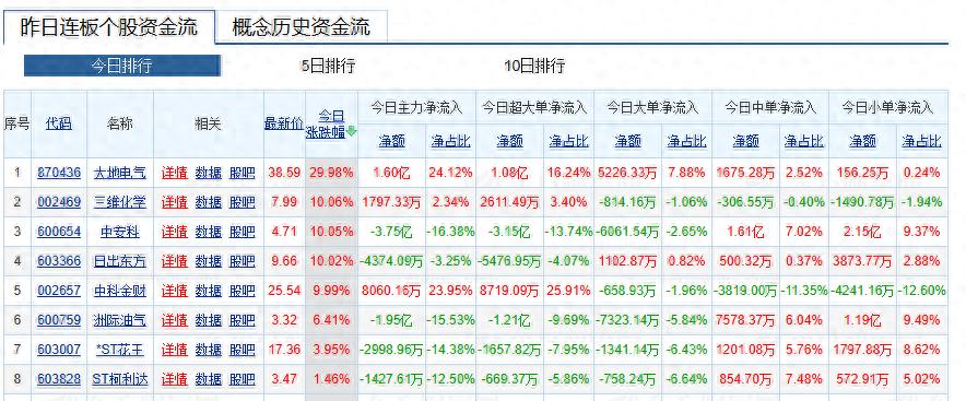 涨停板背后的逻辑与短线交易策略