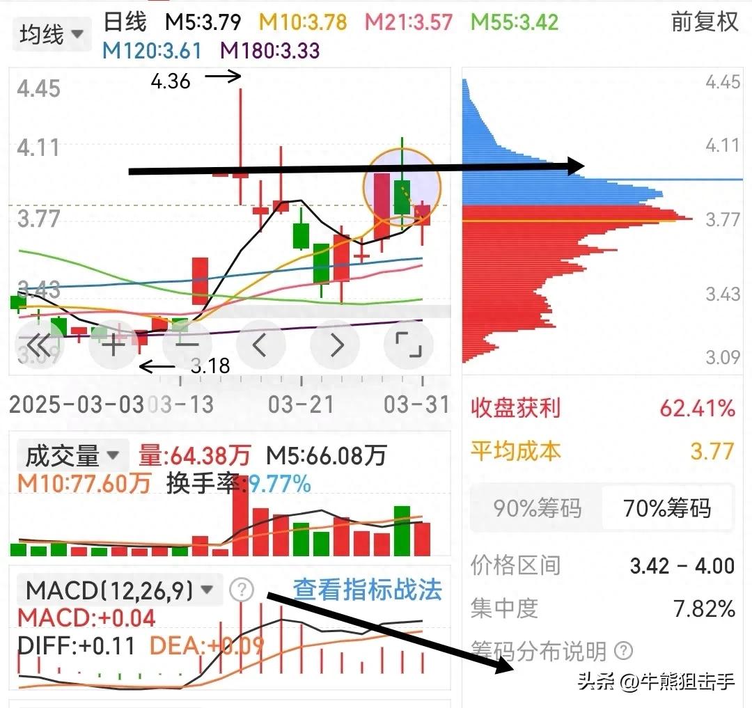 MACD背驰与盘整背驰和趋势背驰是什么关系？