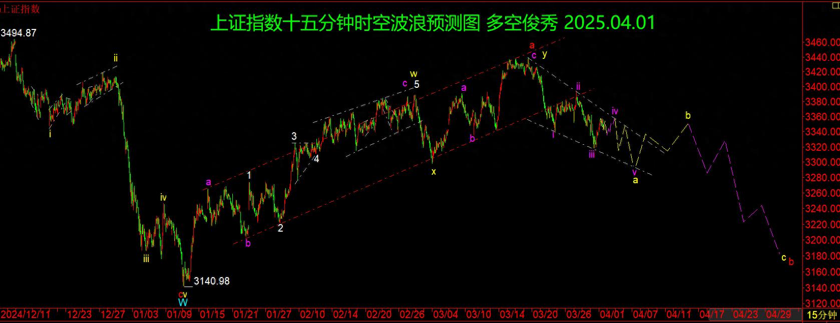 中国股市为世界股市指明了方向