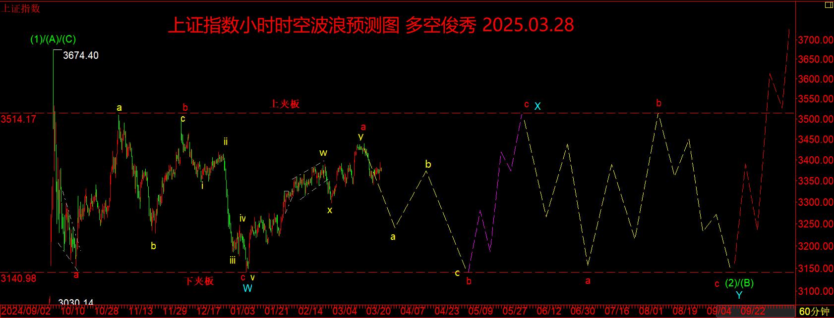 中国股市为世界股市指明了方向