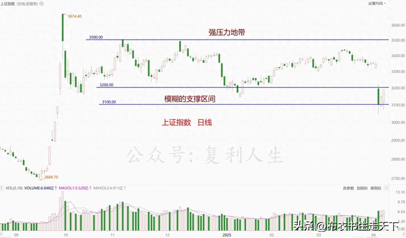 持久战做好准备