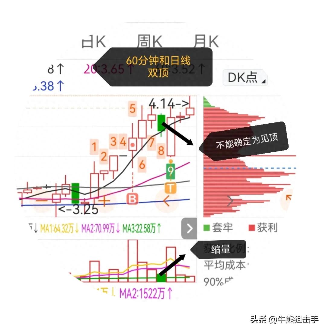 做短线持股23天还是次日不涨就走？