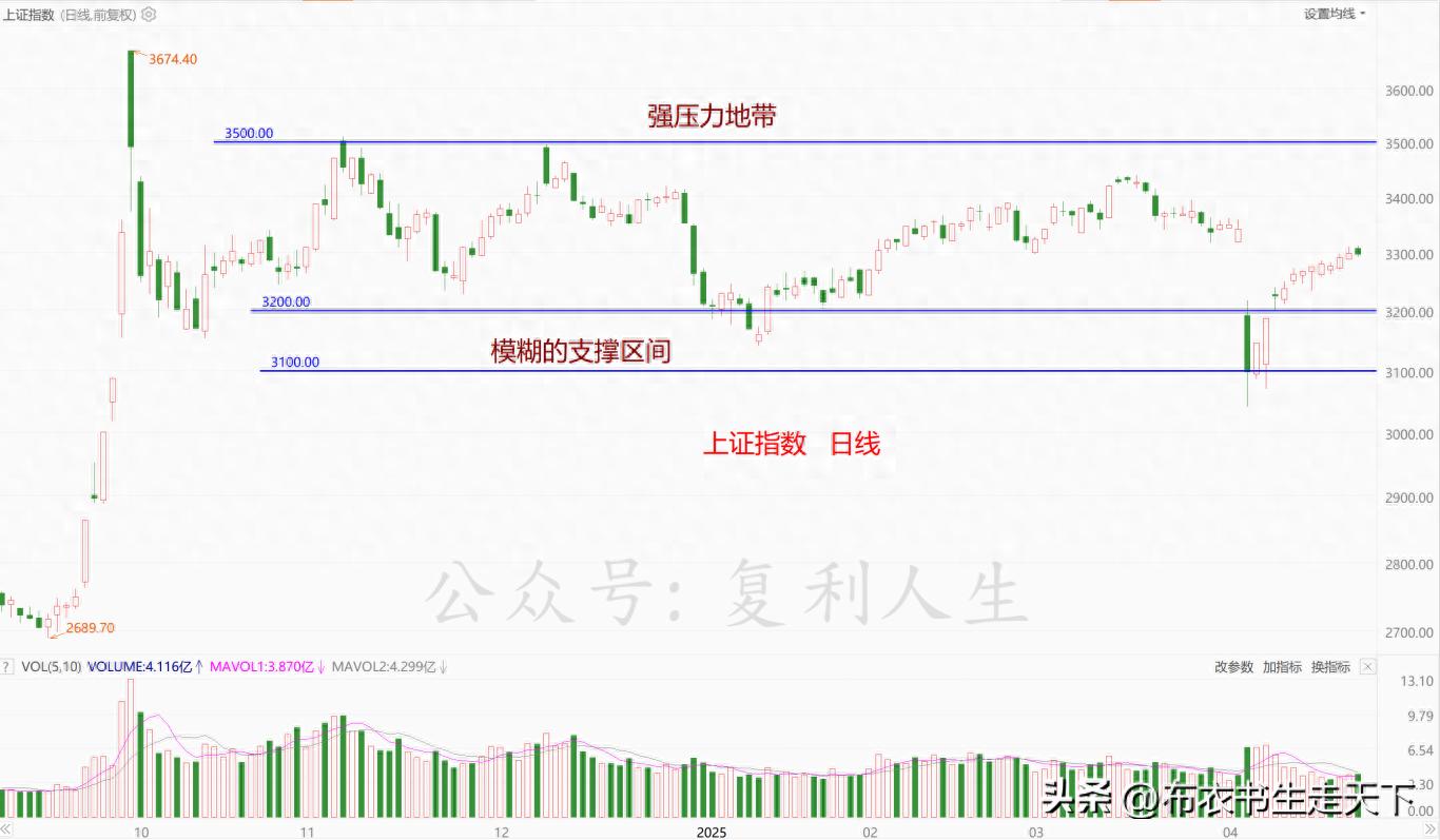 别劝我买股票
