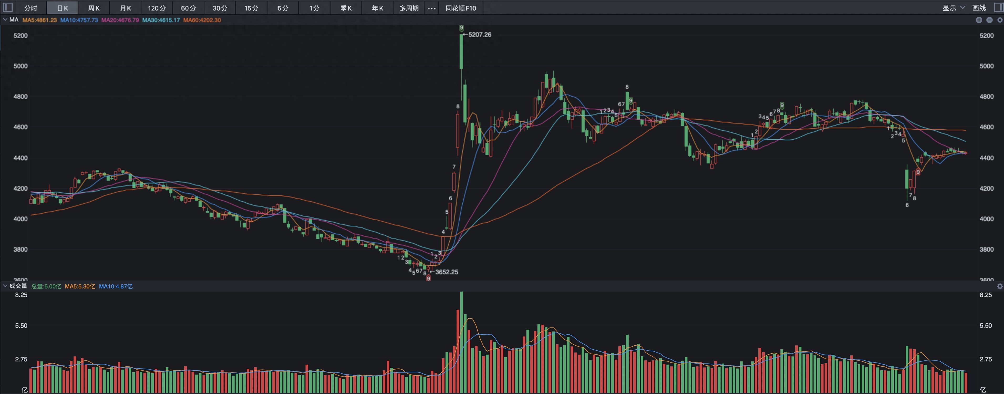 长线资金力度比态度更重要