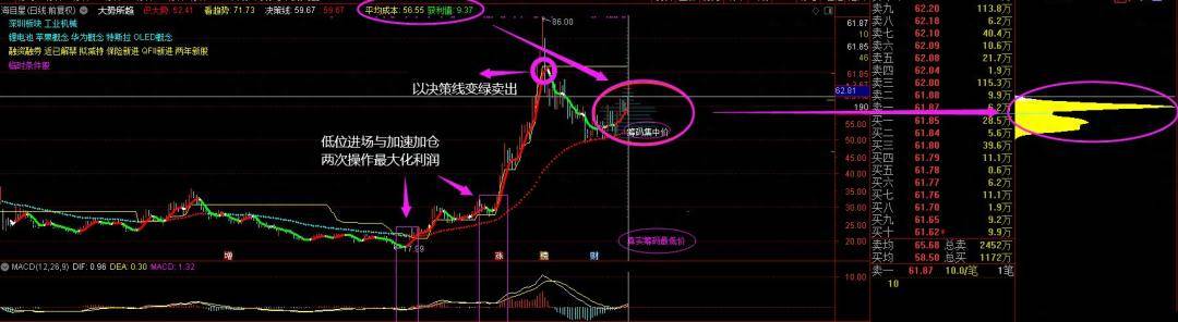 大势所趋蕴含势量筹势价等理论大势所趋通达信指标