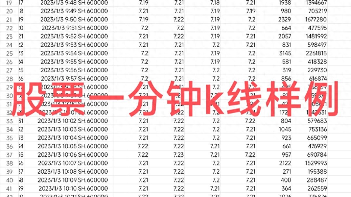 获取期货股票历史数据以及均线策略分析