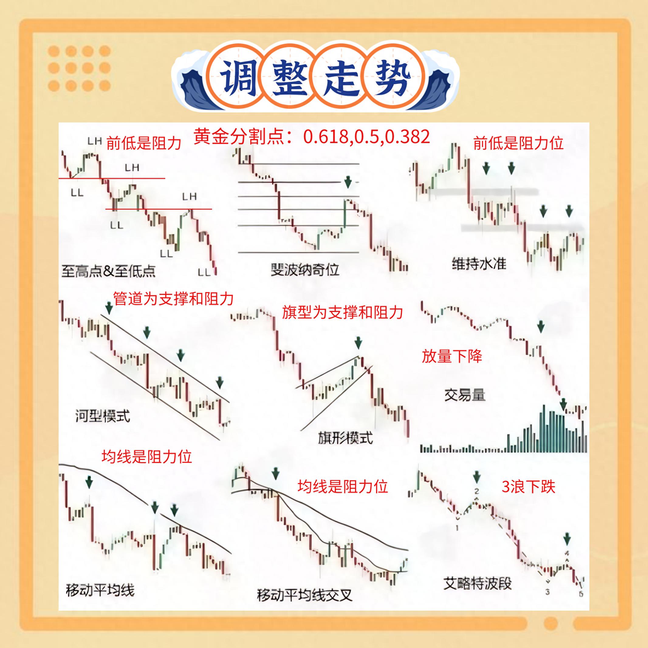 炒股不会判断趋势就是在瞎玩。一文读懂下降趋势怎么办？
