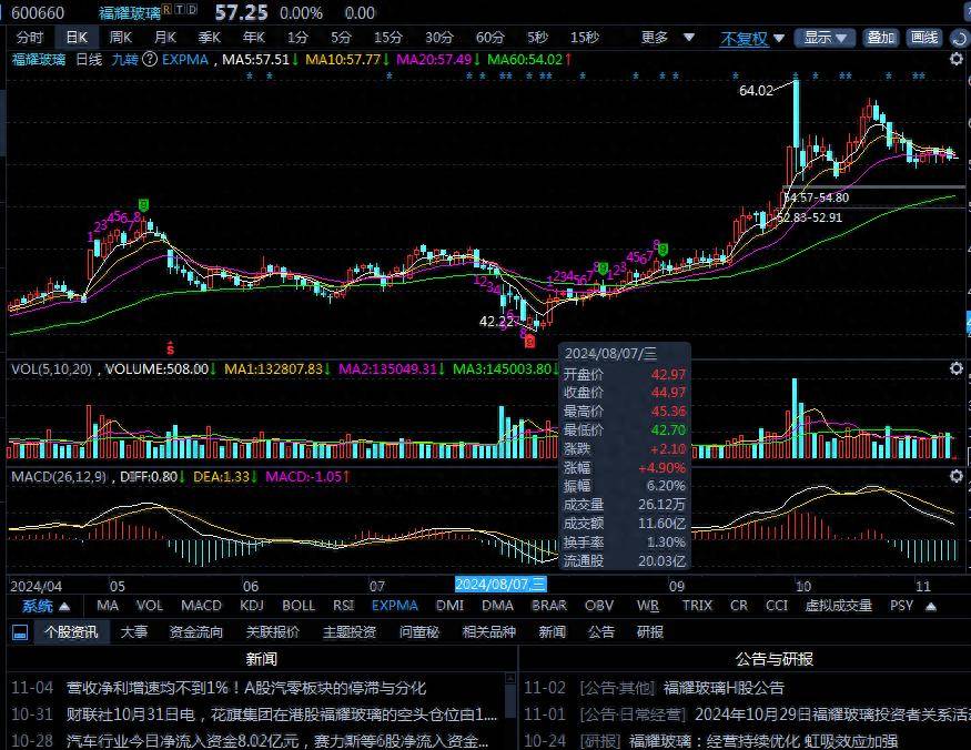被提示交易风险不等于该股票有风险是否理解为此刻正是买卖点？