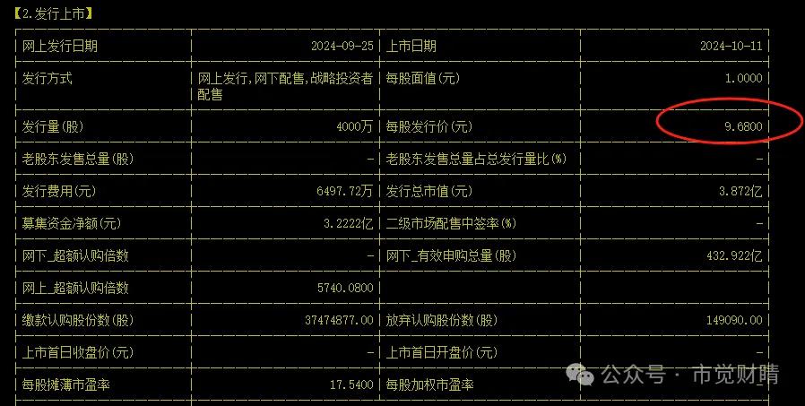 新股上市涨20倍？新股新债如何申购一文搞懂
