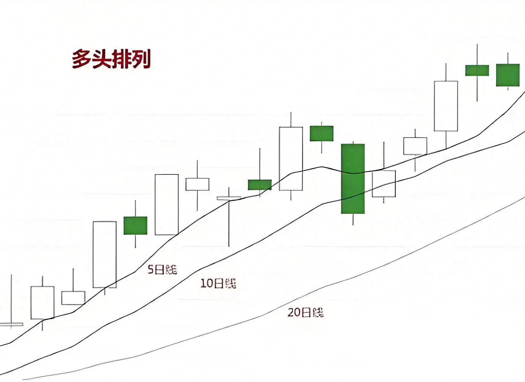 选股持股与交易构建有效的股市投资策略