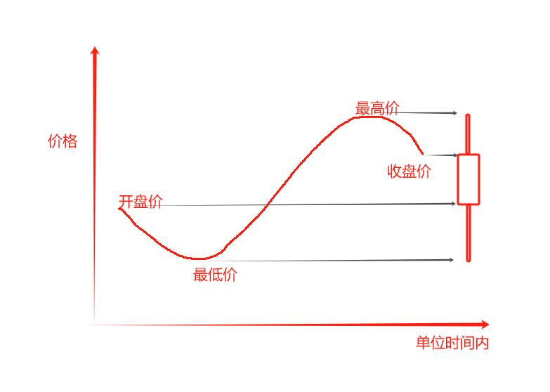 不同周期的K线图与缠论的级别有什么关系？