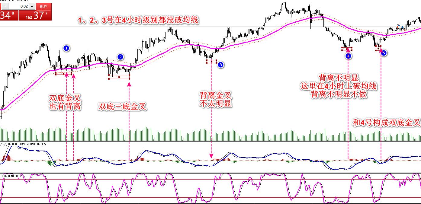 教科书级MACD波段实操案例