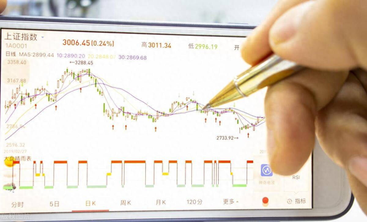 股票交易成功要素及交易系统解析