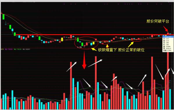 脉冲放量中线投资者不可不知的选股方法！