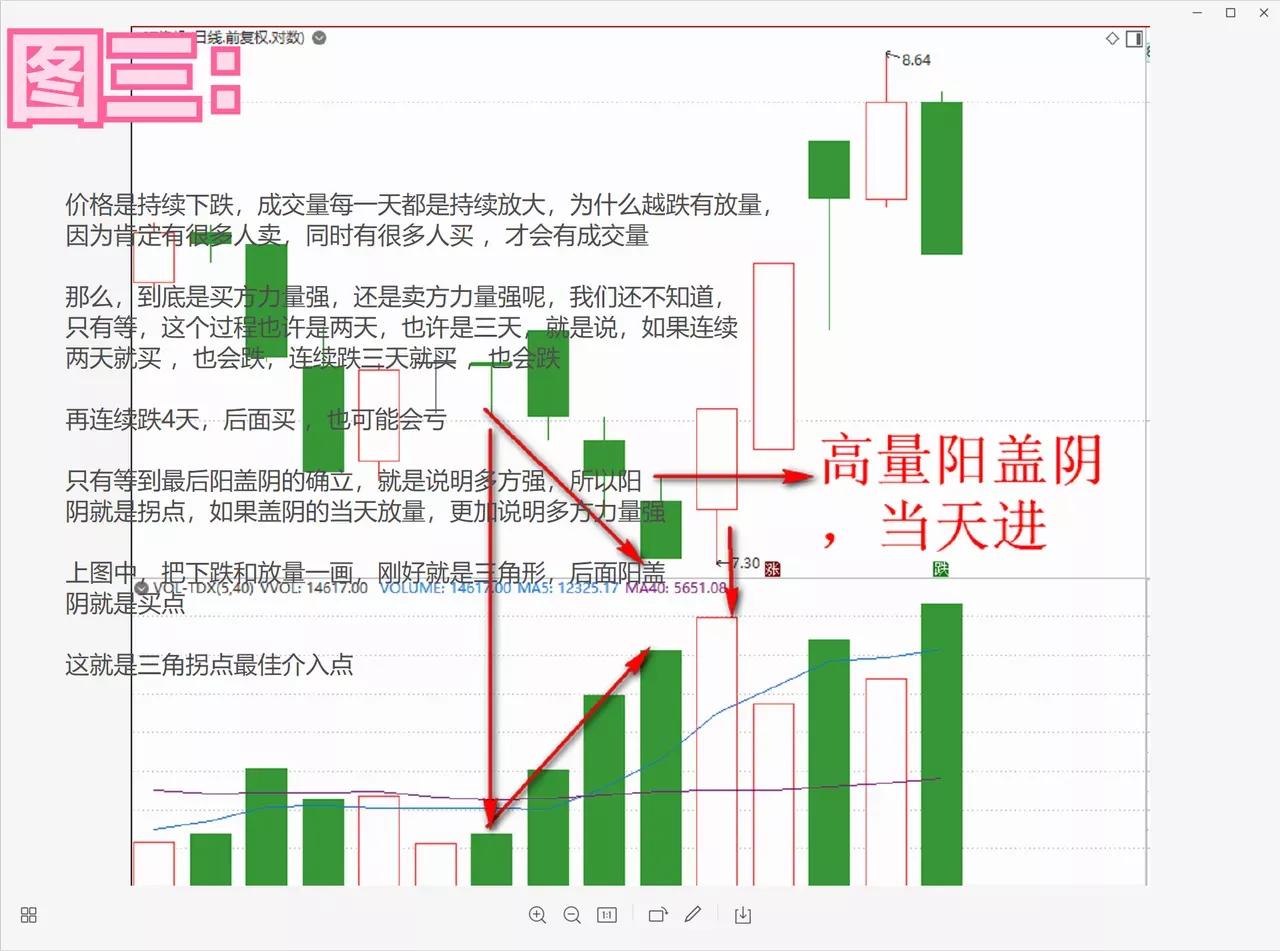 阳盖阴放高量