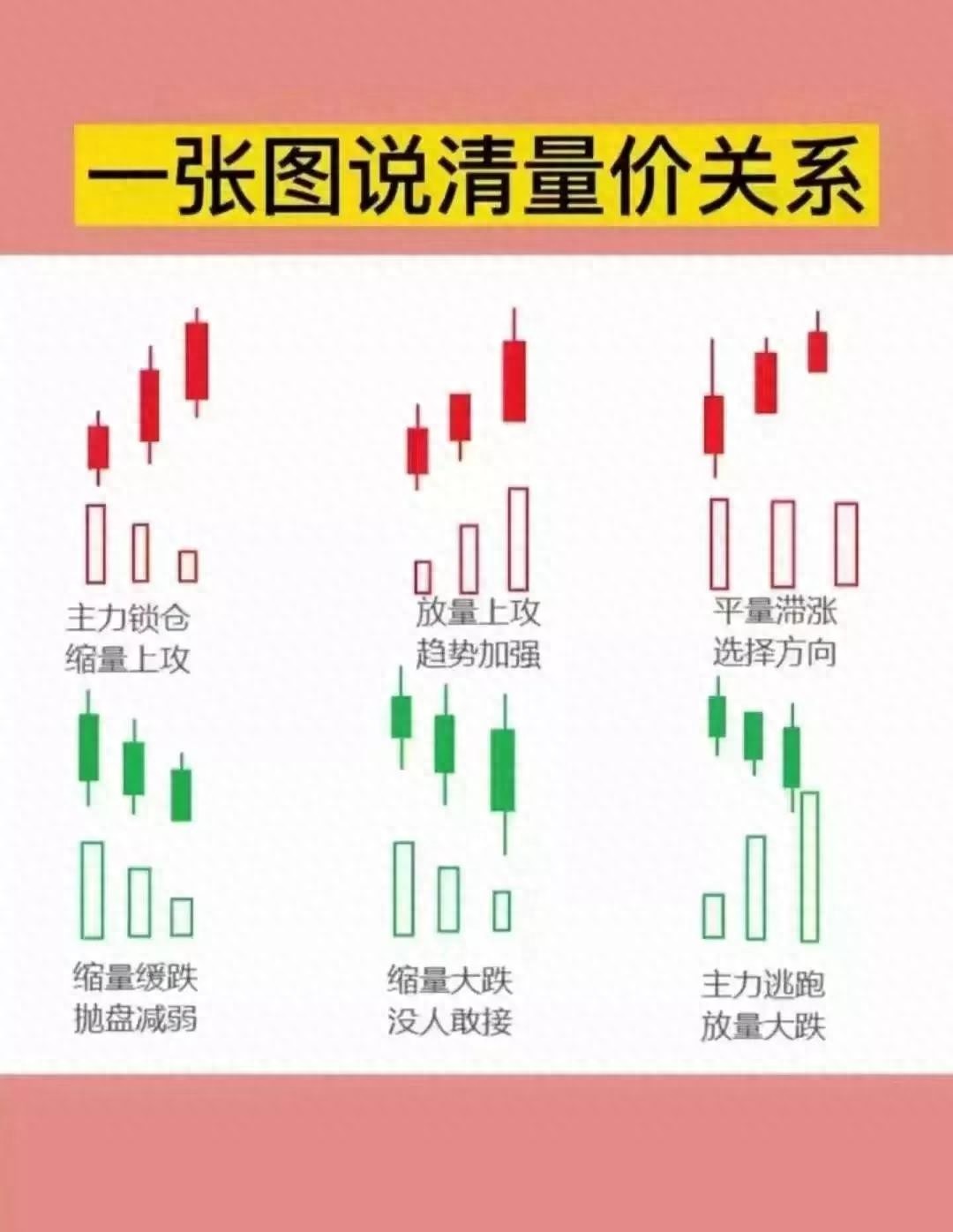 图说量价关系