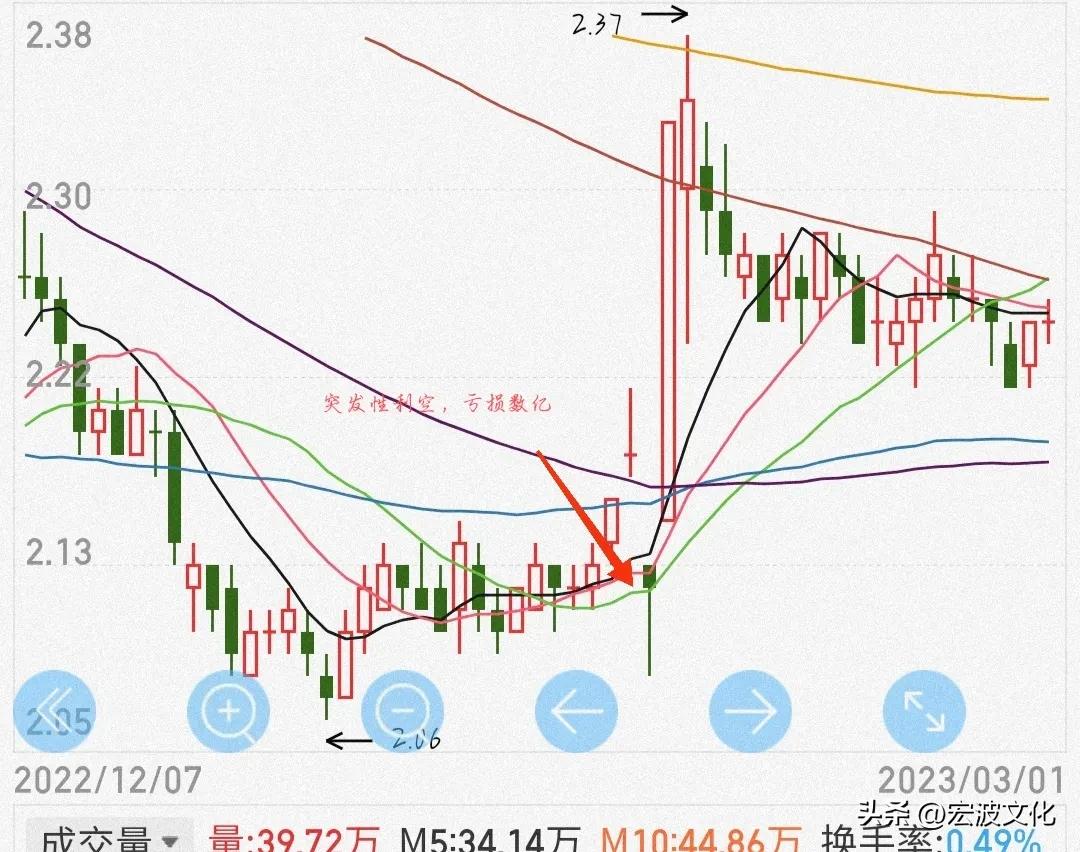 如何判断个股里面主力的强弱