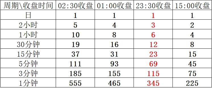 深入期货的趋势二