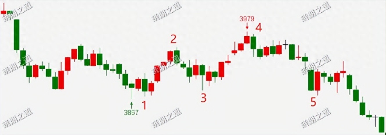 期货交易的止损二