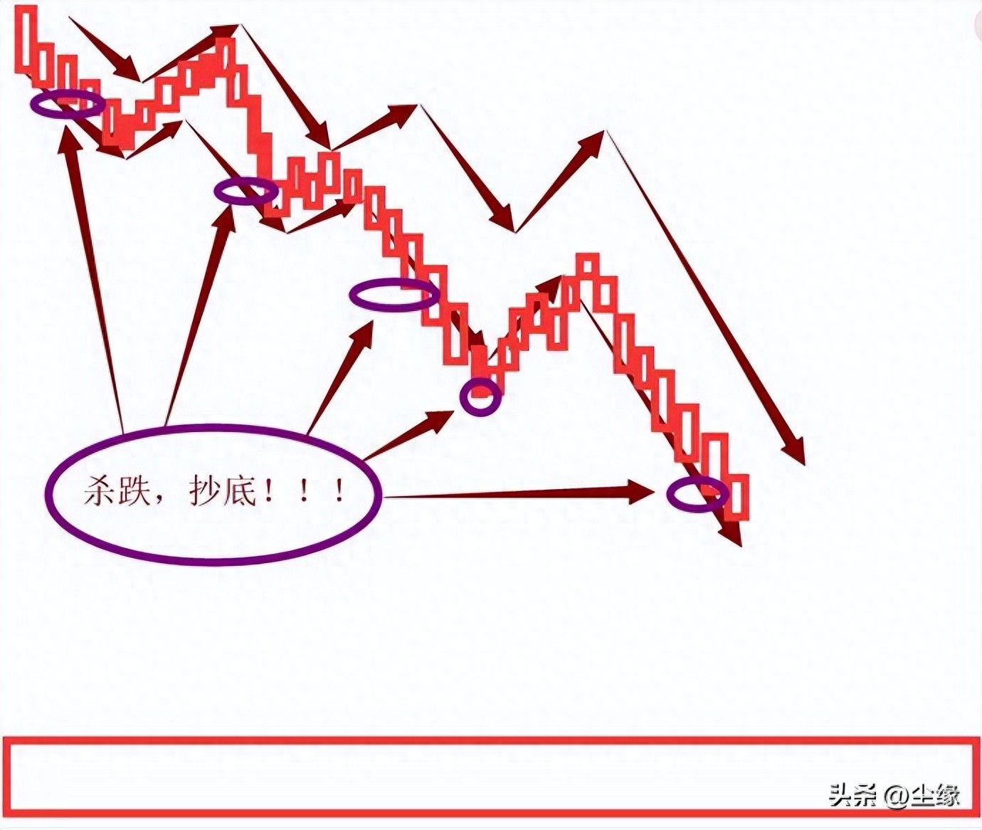 为什么说散户亏损主因是追涨杀跌？