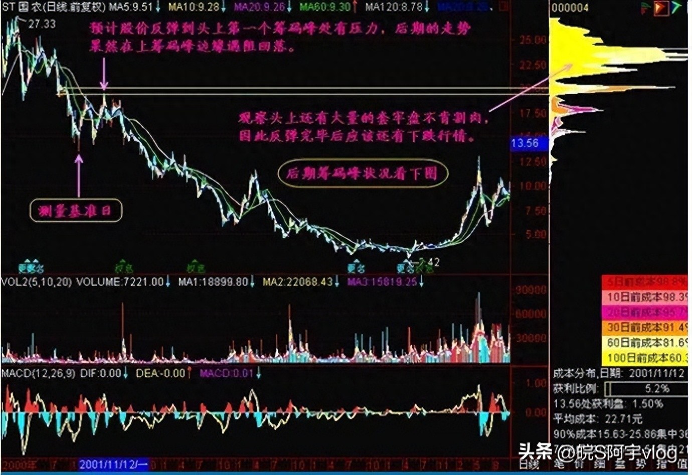 巧用筹码分布图精准判断主力成本区域