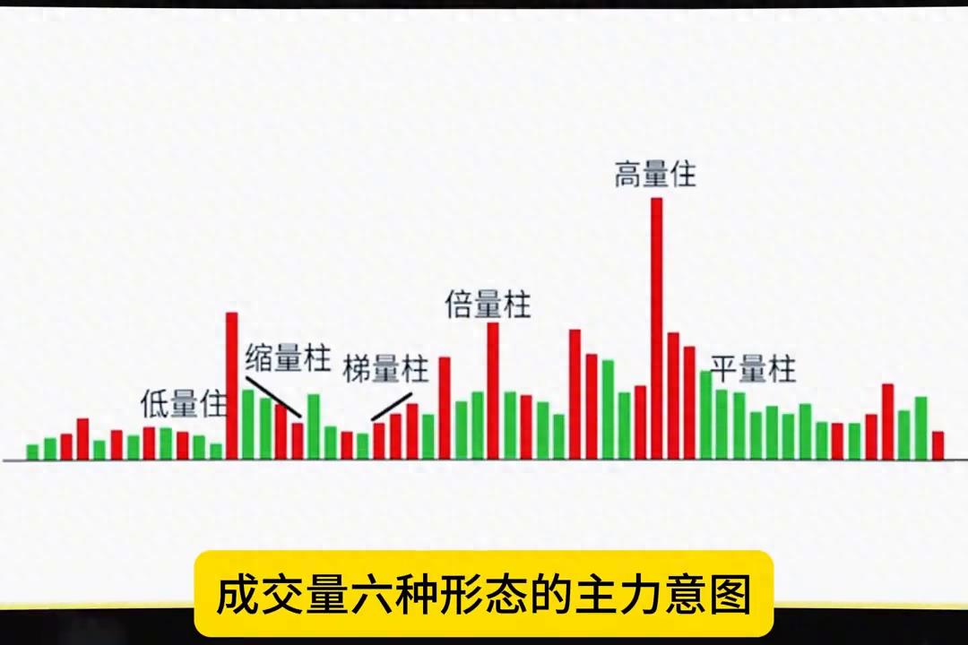 K线形态六种成交量形态