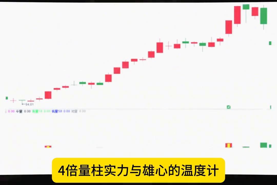 K线形态六种成交量形态