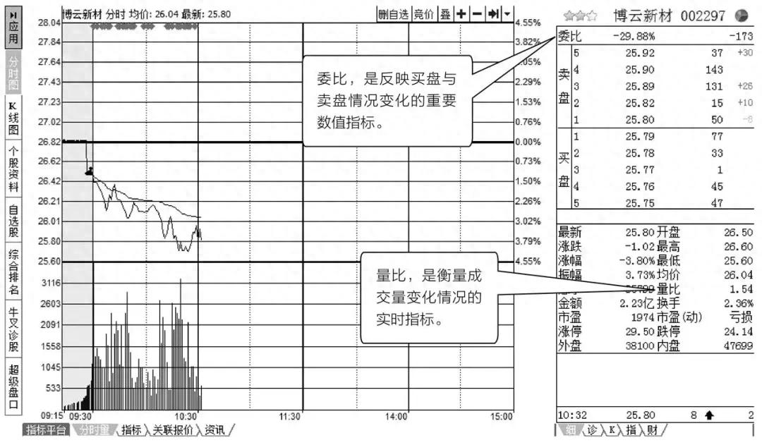 每天学一个金融知识委比与量比