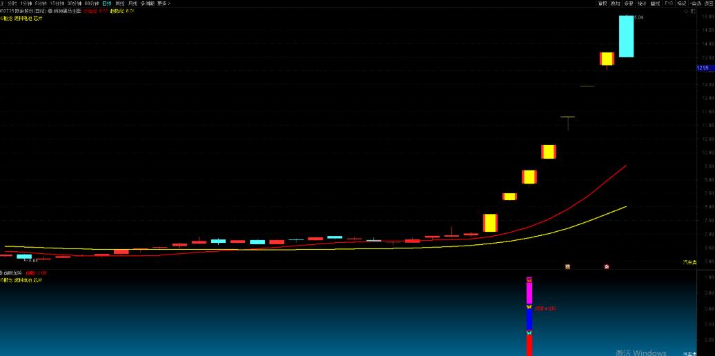 通达信黄金趋势均线画趋势线黄金分割一体的指标