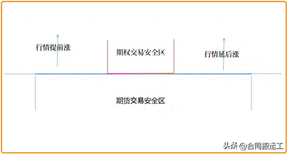 近期的几个期货交易感悟