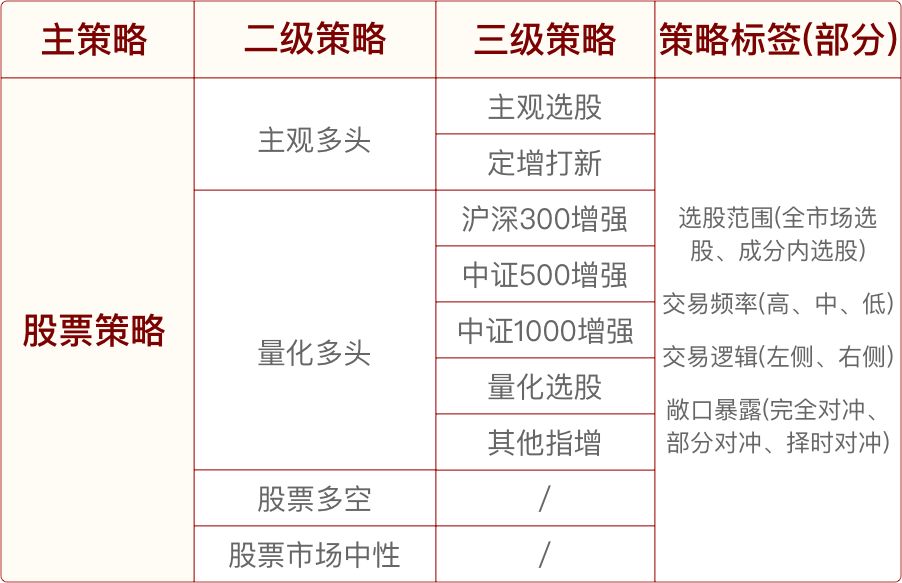 股票策略篇一文看懂排排网私募基金五大策略