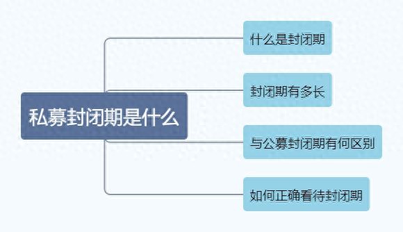 私募基金常说的封闭期是什么？应该怎么看？