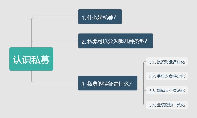五分钟带你深度认识私募基金！