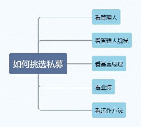 如何挑选私募以下五点值得看！