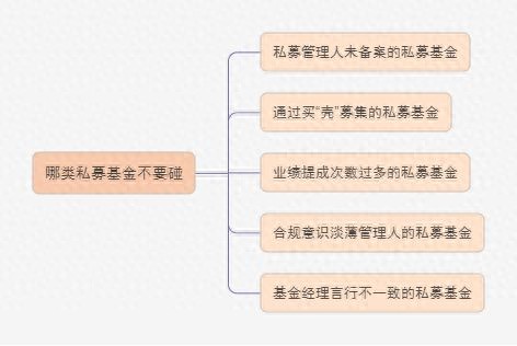 什么样的私募基金不要碰？警惕这几种类型产品！