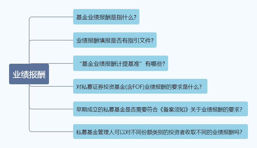 私募业绩报酬20合理吗？基金业绩报酬计提基准有哪些