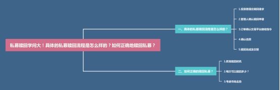 私募赎回学问大！如何正确地赎回私募？