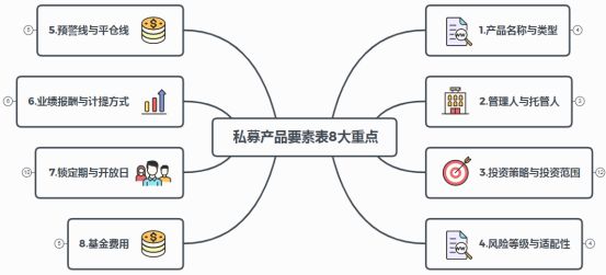 私募产品要素表怎么看？这几个是关注重点