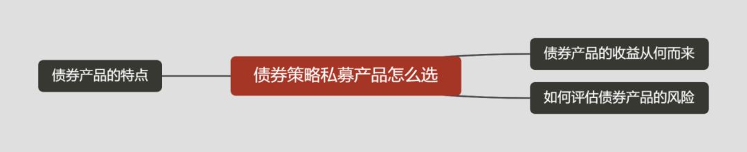 债券策略私募产品怎么选