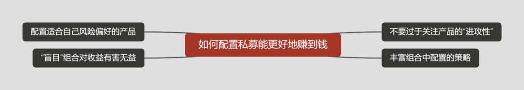 如何配置私募基金能更好地赚到钱？