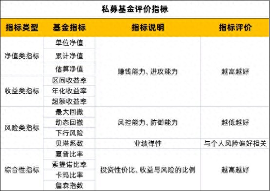 投教私募基金指标有哪些？