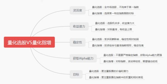 全市场量化选股与指数增强有什么区别？