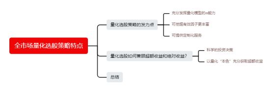 投教空气指增是什么全市场量化选股策略特点分析