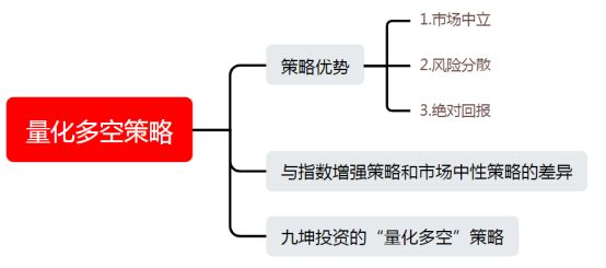 投教一文读懂量化多空策略！