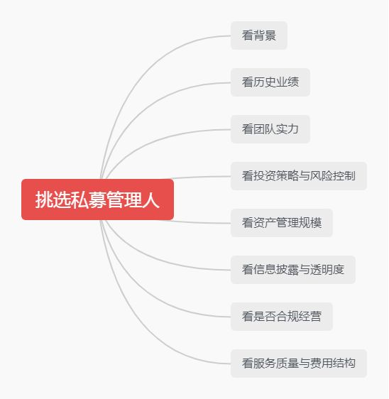 投教如何挑选靠谱的私募管理人看这八大关键指标