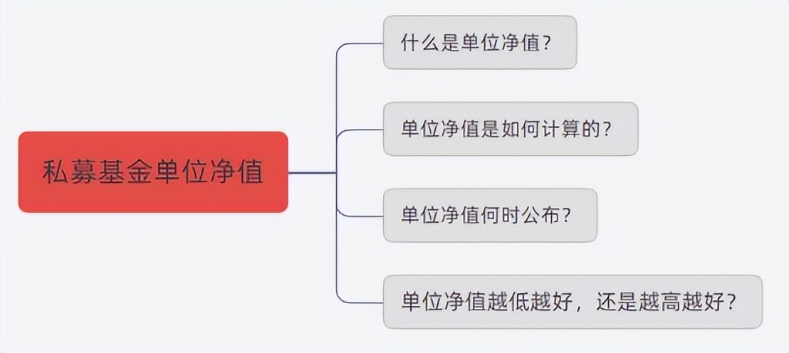 投教私募基金之单位净值是什么？