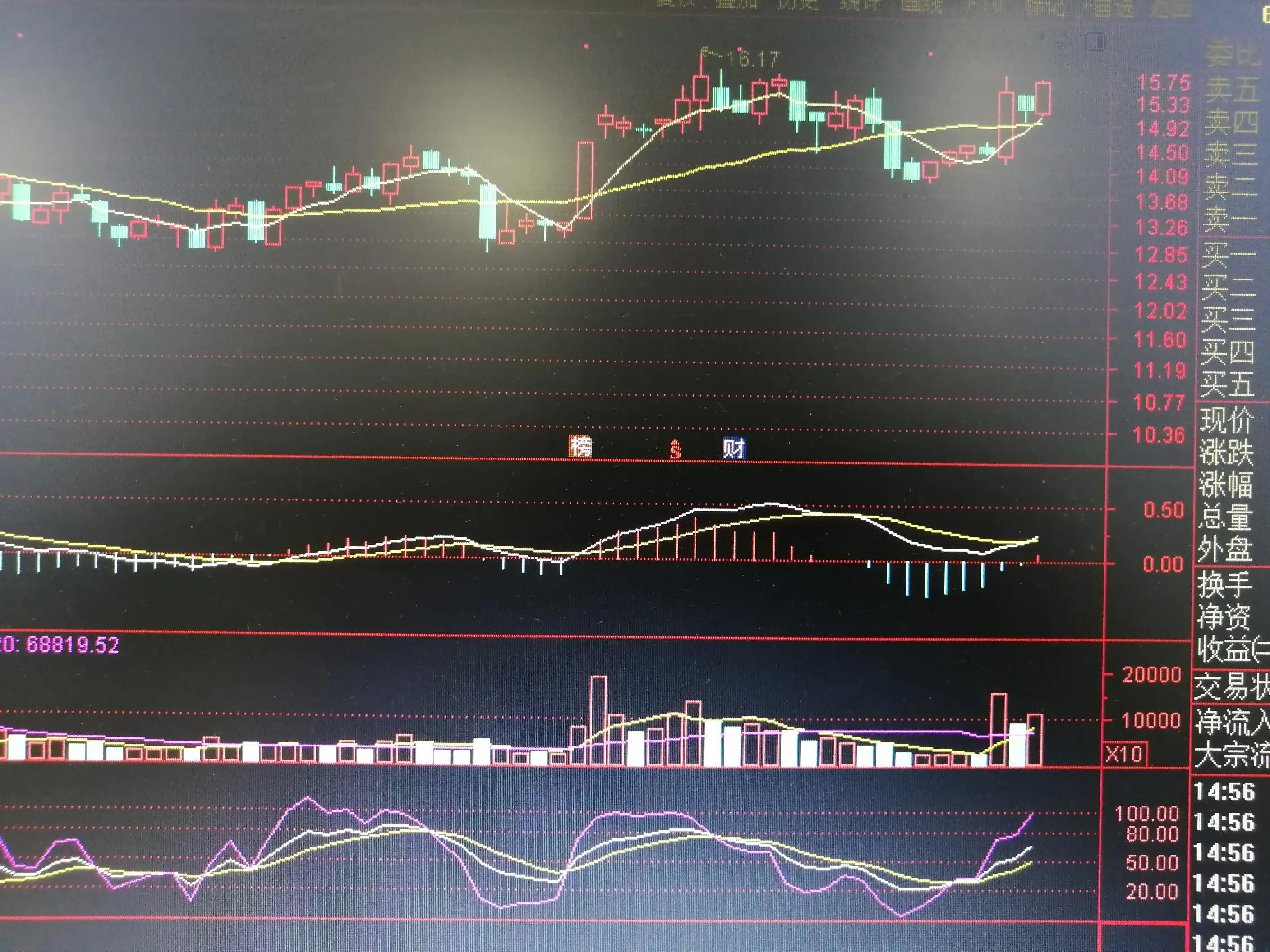 三线金叉盘后选股