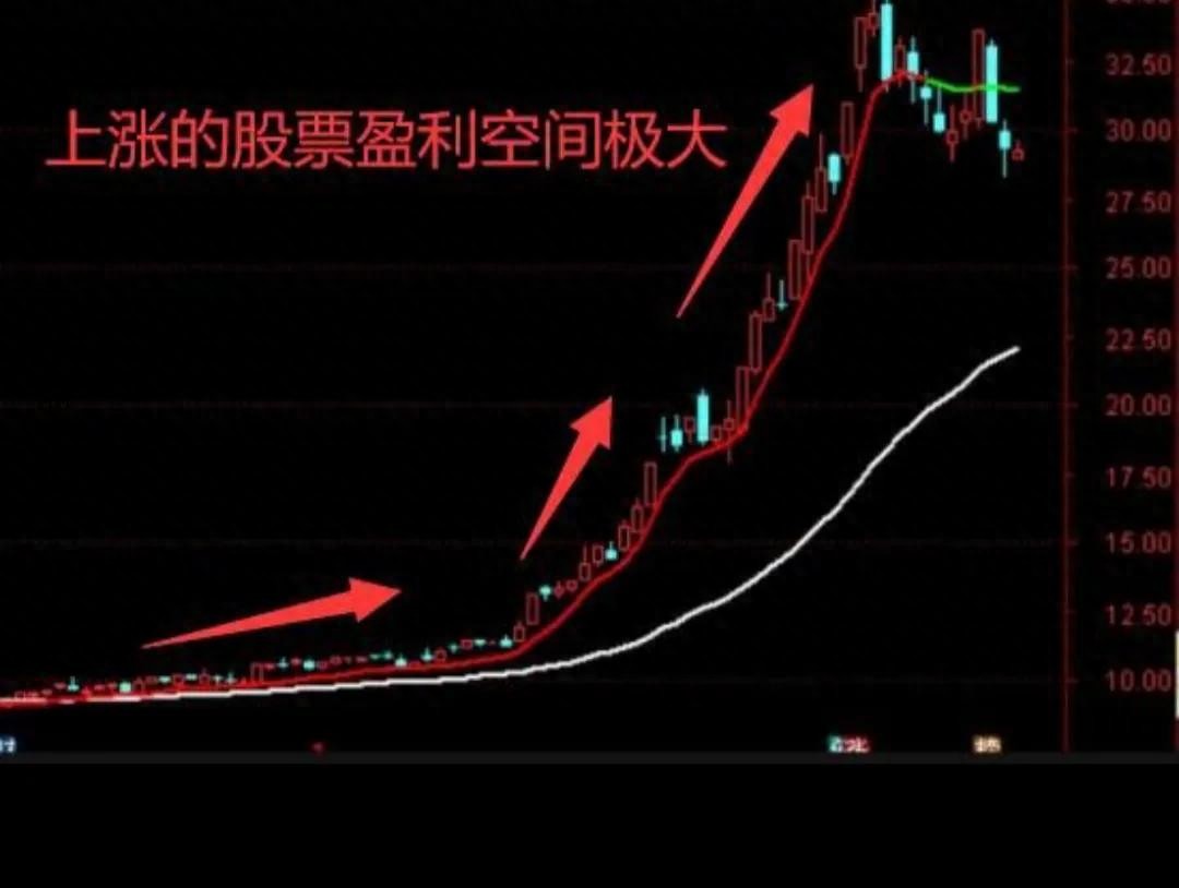 选股最重要的因素空间！