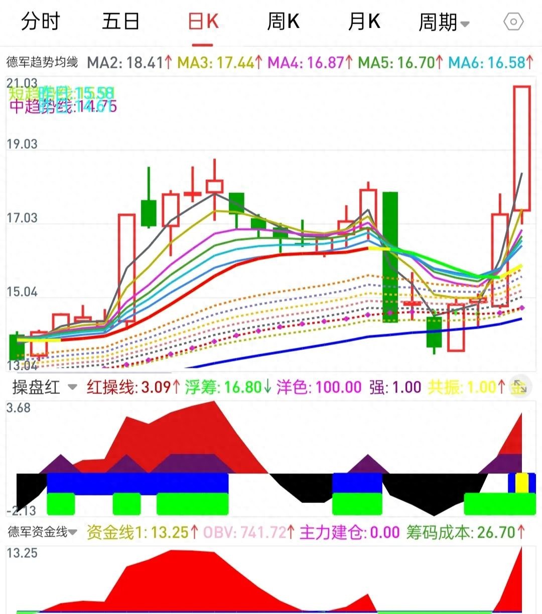 看筹码转移捉超跌反弹股